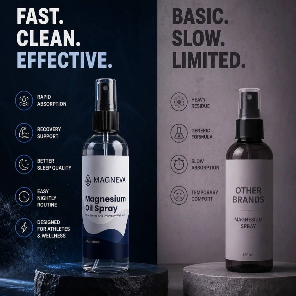 Magneva Magnesium Oil Spray